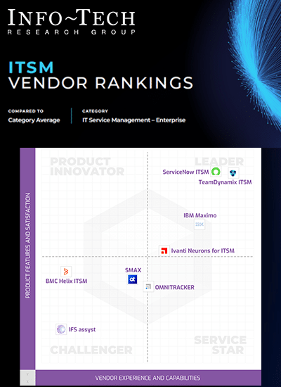 ITSM Quadrant Vendor Rankings Info-Tech Software Reviews