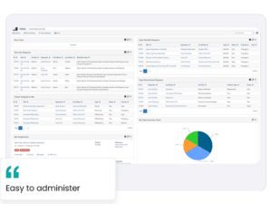 ESM - human resources enterprise service management